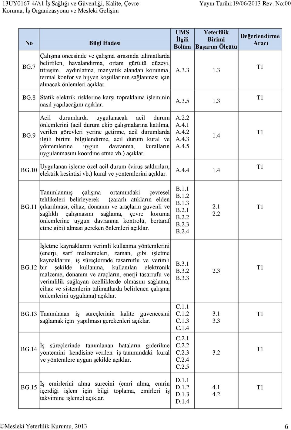 koşullarının sağlanması için alınacak önlemleri açıklar. UMS Ġlgili Bölüm Yeterlilik Birimi BaĢarım Ölçütü A.3.3 1.3 BG.