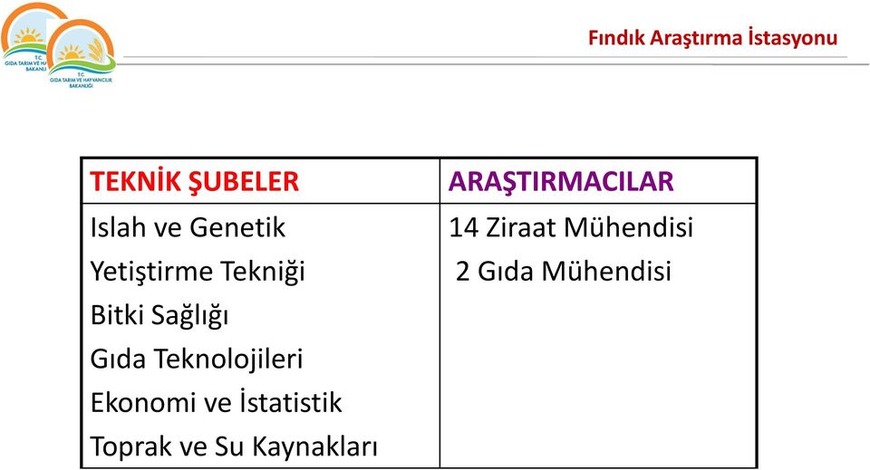 Teknolojileri Ekonomi ve İstatistik Toprak ve Su