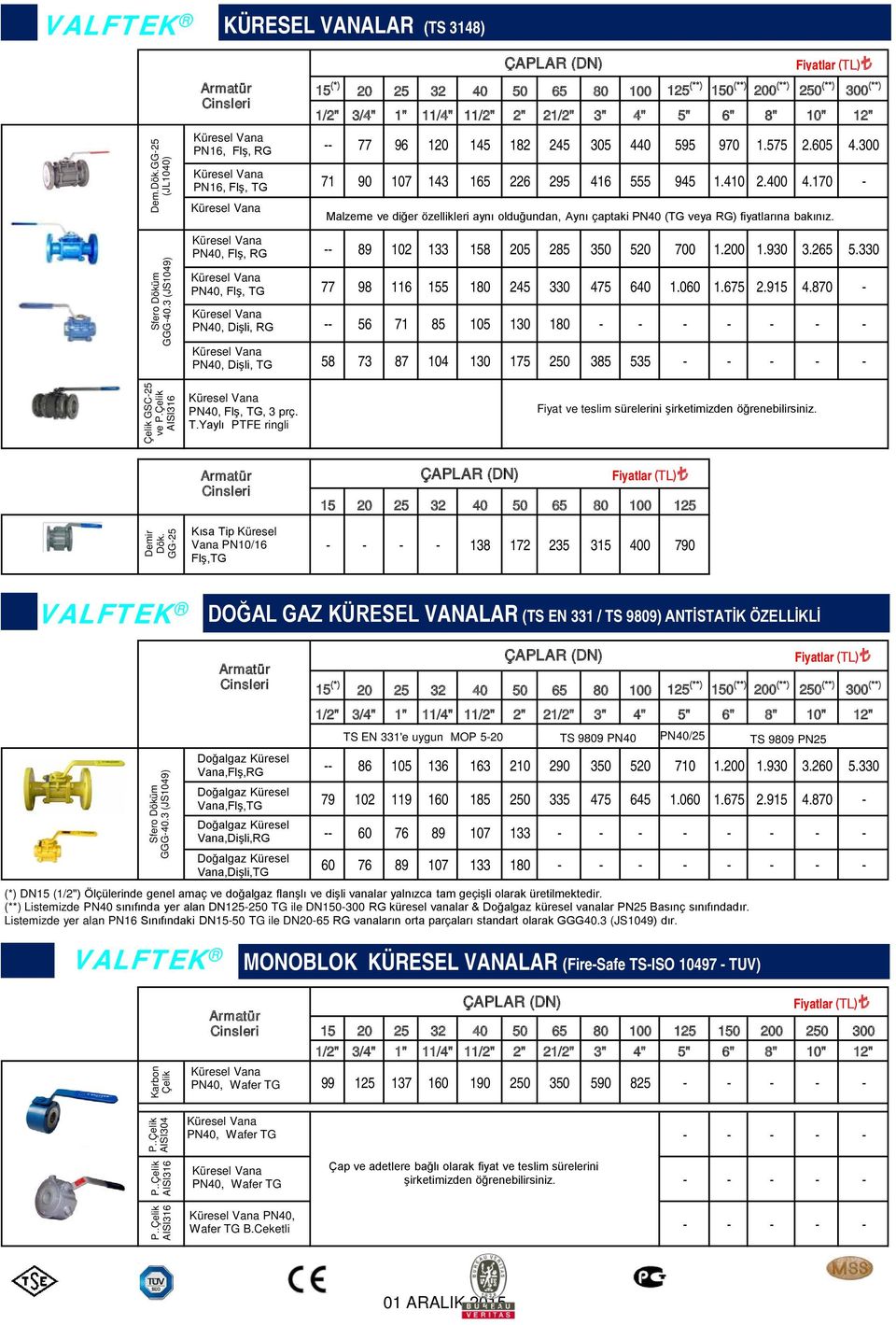 11/2" 2" 21/2" 3" 4" 5" 6" 8" 10" 12" -- 77 96 120 145 182 245 305 440 595 970 1.575 2.605 4.300 71 90 107 143 165 226 295 416 555 945 1.410 2.400 4.