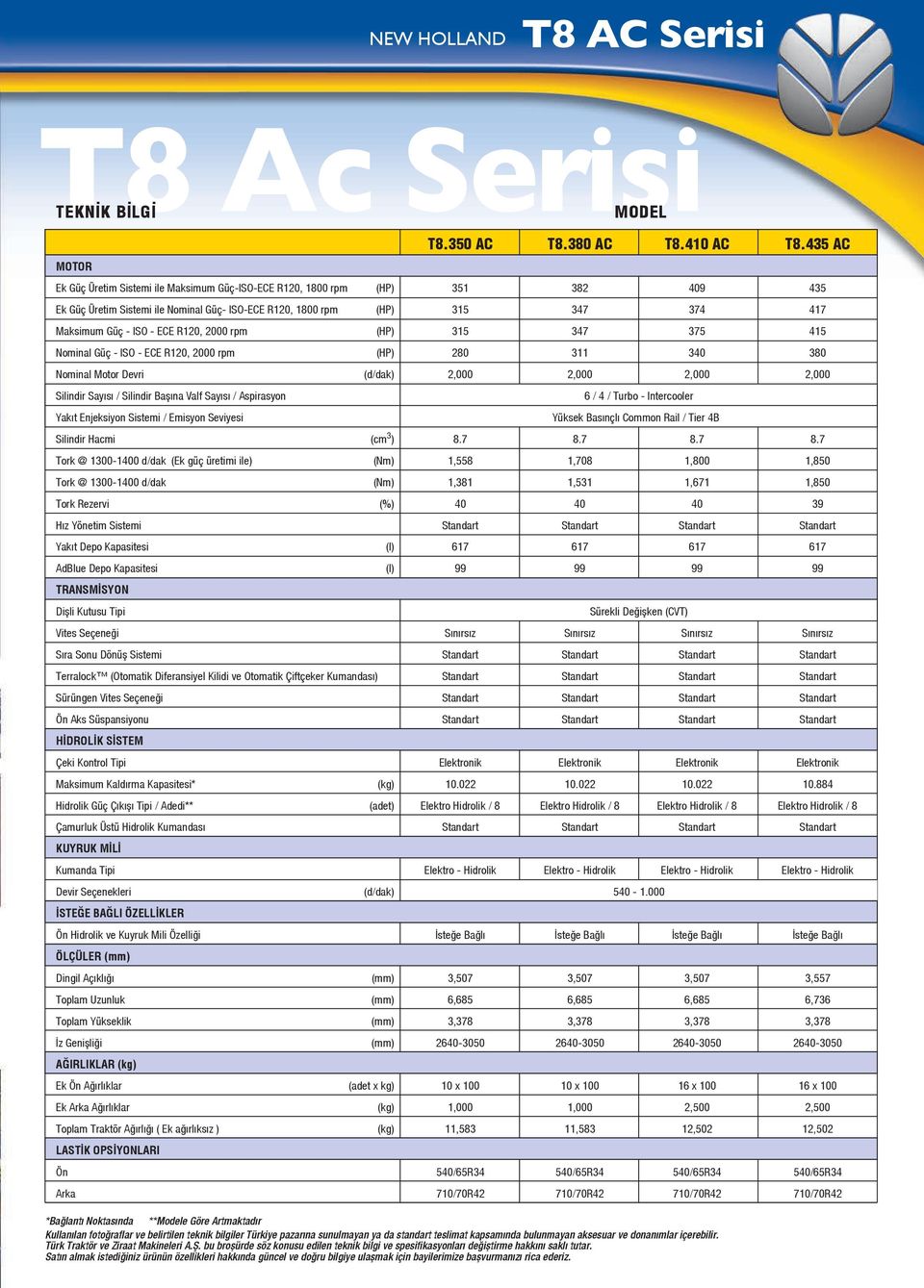 R120, 2000 rpm (HP) 315 347 375 415 Nominal Güç - ISO - ECE R120, 2000 rpm (HP) 280 311 340 380 Nominal Motor Devri (d/dak) 2,000 2,000 2,000 2,000 Silindir Sayısı / Silindir Başına Valf Sayısı /