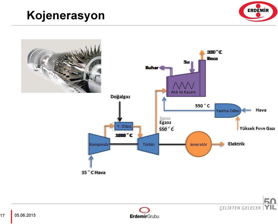 Odası 550 C 1000 C Kompresör Türbin