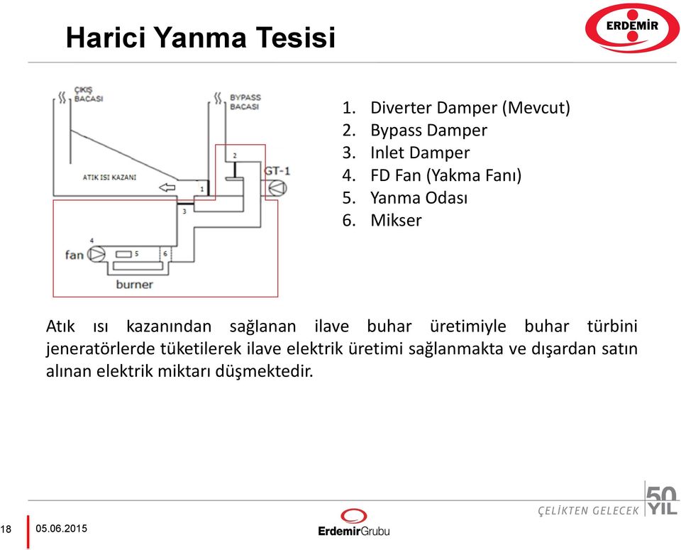 Mikser Atık ısı kazanından sağlanan ilave buhar üretimiyle buhar türbini