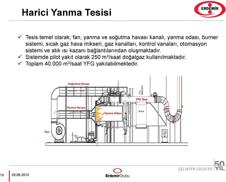 sistemi ve atık ısı kazanı bağlantılarından oluşmaktadır.