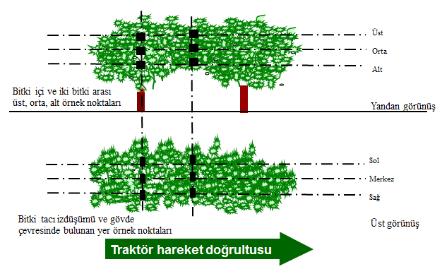 18 Şekil 3.10.