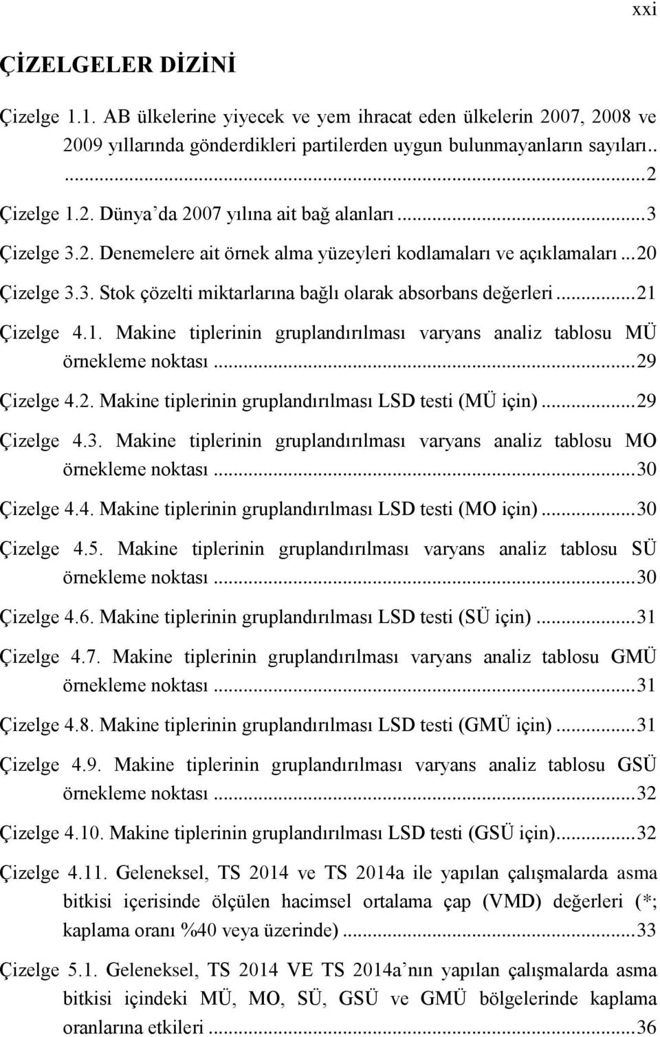 Çizelge 4.1. Makine tiplerinin gruplandırılması varyans analiz tablosu MÜ örnekleme noktası... 29 Çizelge 4.2. Makine tiplerinin gruplandırılması LSD testi (MÜ için)... 29 Çizelge 4.3.