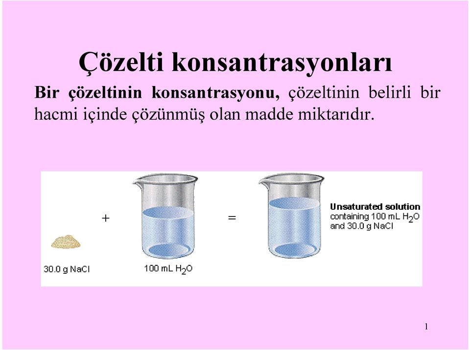 çözeltinin belirli bir hacmi