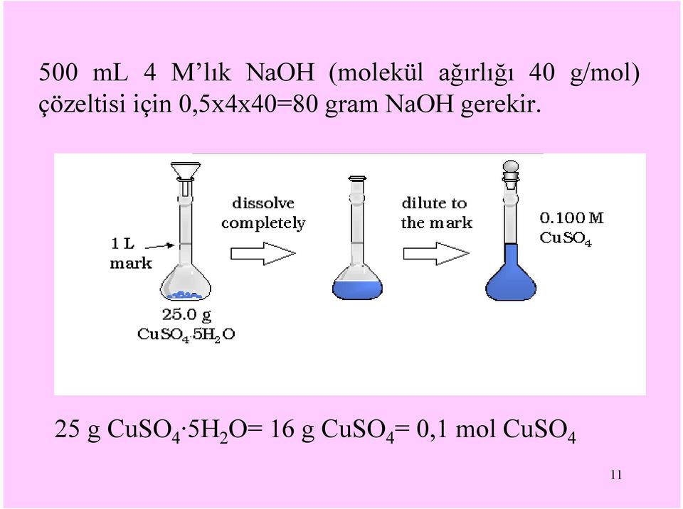 0,5x4x40=80 gram NaOH gerekir.