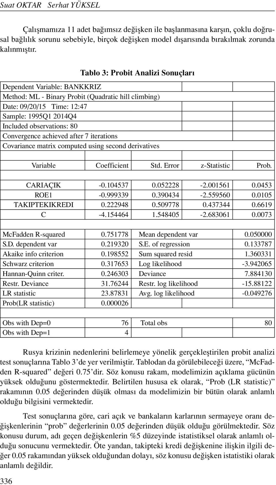 Convergence achieved after 7 iterations Covariance matrix computed using second derivatives Variable Coefficient Std. Error z-statistic Prob. CARIAÇIK -0.104537 0.052228-2.001561 0.0453 ROE1-0.