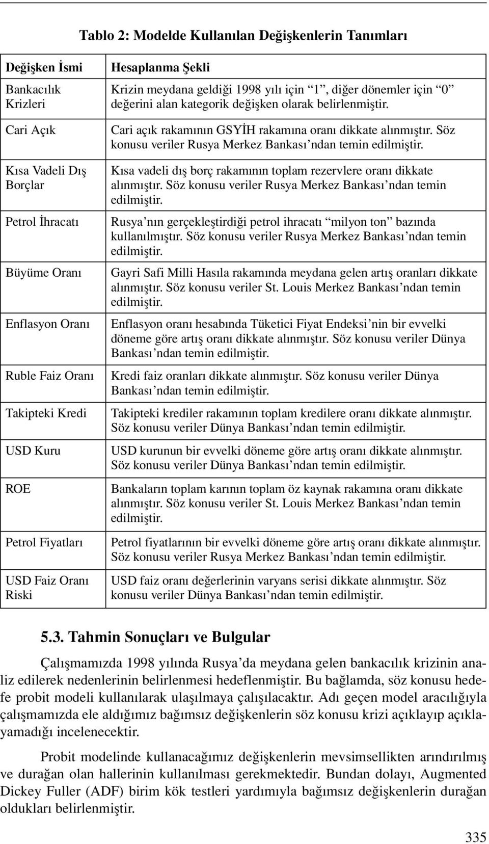 Cari açık rakamının GSYİH rakamına oranı dikkate alınmıştır. Söz konusu veriler Rusya Merkez Bankası ndan temin edilmiştir. Kısa vadeli dış borç rakamının toplam rezervlere oranı dikkate alınmıştır.