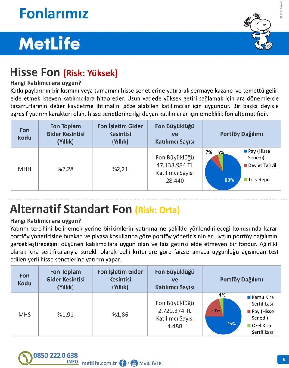 Bir başka deyişle agresif yatırım karakteri olan, hisse senetlerine ilgi duyan katılımcılar için emeklilik fon alternatifidir. Toplam Gider İşletim Gider MHH %2,28 %2,21 47.138.984 TL 28.