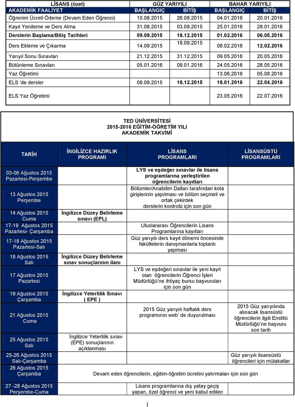 05.2016 Bütünleme Sınavları 05.01.2016 09.01.2016 24.05.2016 28.05.2016 Yaz Öğretimi 13.06.2016 05.08.2016 ELS de dersler 09.09. 18.12. 18.01.2016 22.04.2016 ELS Yaz Öğretimi 23.05.2016 22.07.