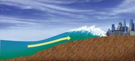 2. TSUNAMİ Liman dalgası anlamına gelir. Episantrı denizde olan büyük depremlerin oluşturduğu deniz dalgasıdır.
