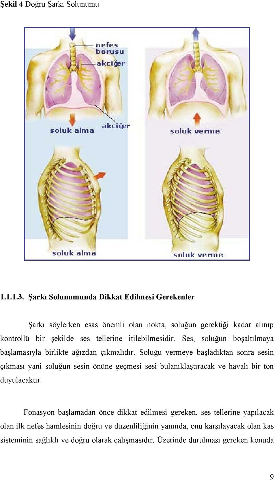 itilebilmesidir. Ses, soluğun boşaltılmaya başlamasıyla birlikte ağızdan çıkmalıdır.