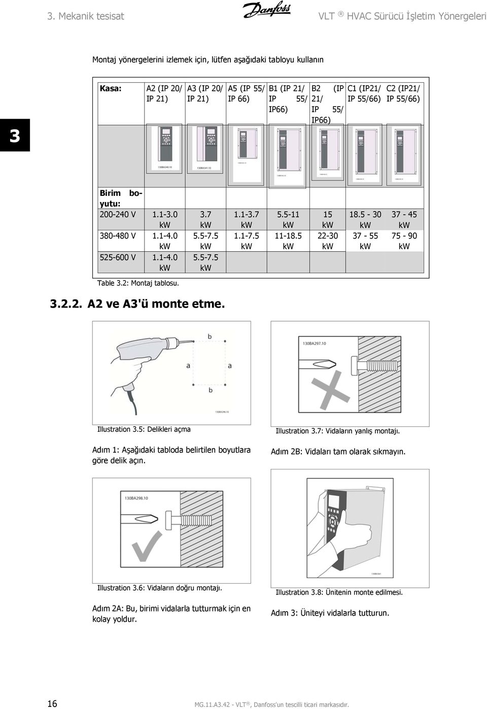 5 kw 5.5-11 kw 11-18.5 kw 15 kw 22-30 kw 18.5-30 kw 37-55 kw 37-45 kw 75-90 kw Table 3.2: Montaj tablosu. 3.2.2. A2 ve A3'ü monte etme. Illustration 3.