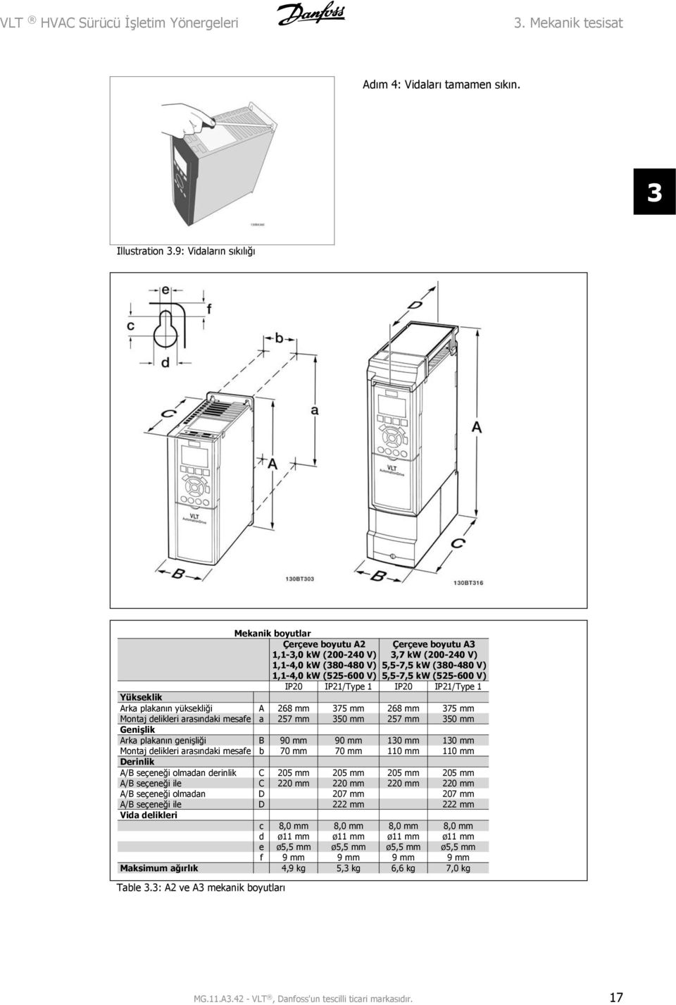 (525-600 V) IP20 IP21/Type 1 IP20 IP21/Type 1 Yükseklik Arka plakanın yüksekliği A 268 mm 375 mm 268 mm 375 mm Montaj delikleri arasındaki mesafe a 257 mm 350 mm 257 mm 350 mm Genişlik Arka plakanın