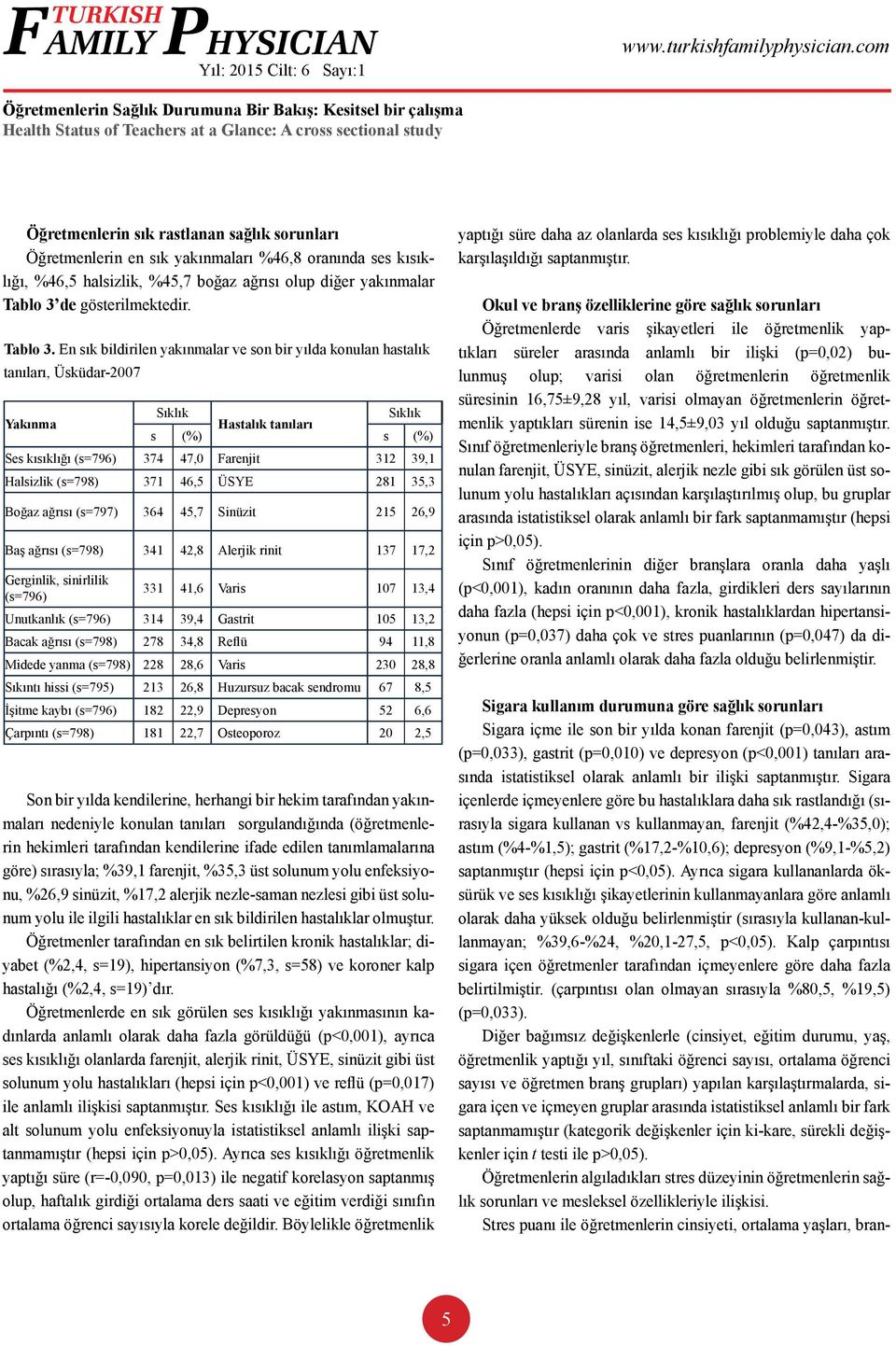 En sık bildirilen yakınmalar ve son bir yılda konulan hastalık tanıları, Üsküdar-2007 Yakınma Sıklık Sıklık Hastalık tanıları s (%) s (%) Ses kısıklığı (s=796) 374 47,0 Farenjit 312 39,1 Halsizlik