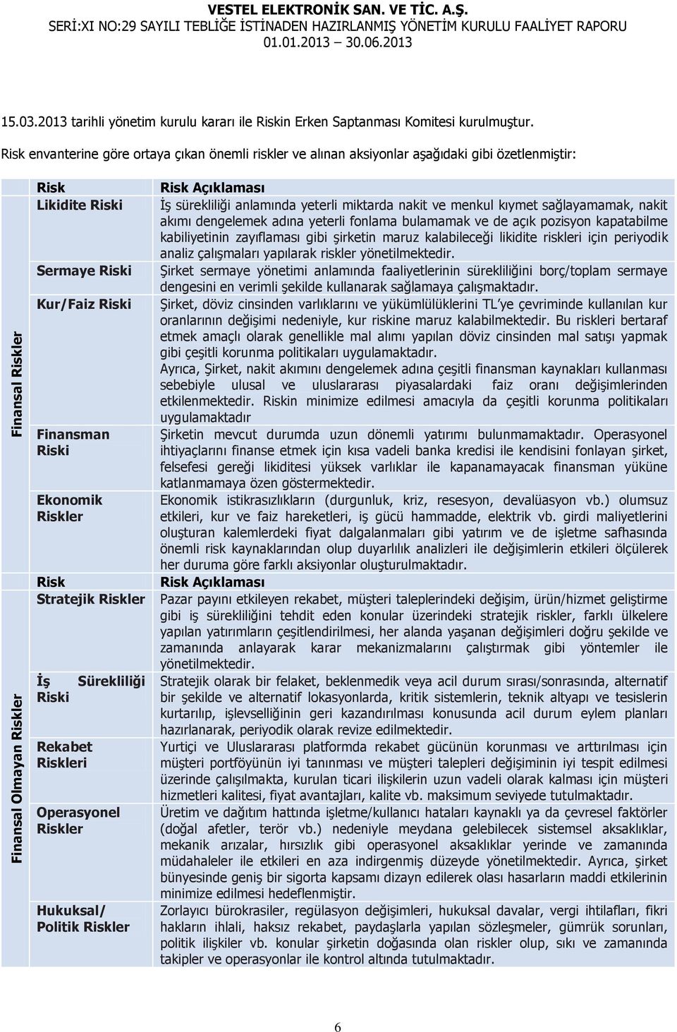 Riskler İş Sürekliliği Riski Rekabet Riskleri Operasyonel Riskler Hukuksal/ Politik Riskler Risk Açıklaması İş sürekliliği anlamında yeterli miktarda nakit ve menkul kıymet sağlayamamak, nakit akımı