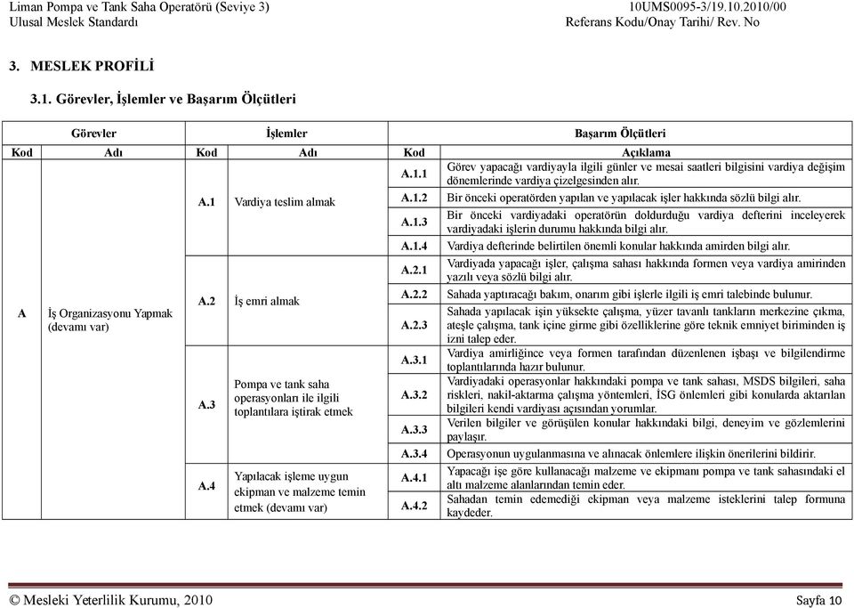 A.1.4 Vardiya defterinde belirtilen önemli konular hakkında amirden bilgi alır. A.2.1 Vardiyada yapacağı işler, çalışma sahası hakkında formen veya vardiya amirinden yazılı veya sözlü bilgi alır. A.2.2 Sahada yaptıracağı bakım, onarım gibi işlerle ilgili iş emri talebinde bulunur.