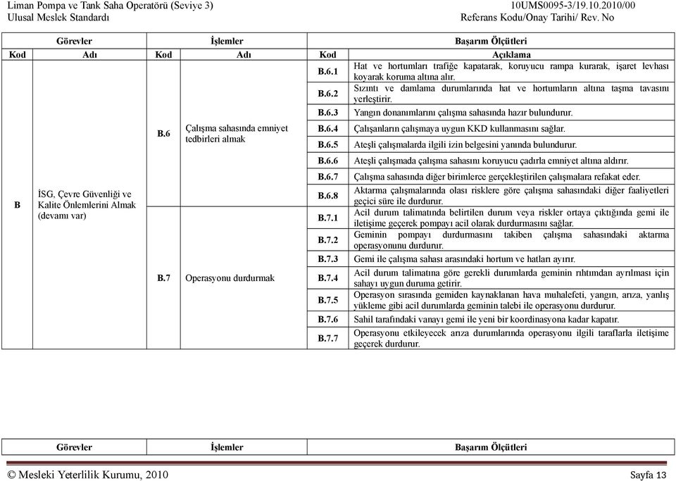 7 Operasyonu durdurmak B.6.4 B.6.5 B.6.6 B.6.7 B.6.8 B.7.1 B.7.2 B.7.3 B.7.4 B.7.5 B.7.6 B.7.7 Çalışanların çalışmaya uygun KKD kullanmasını sağlar.