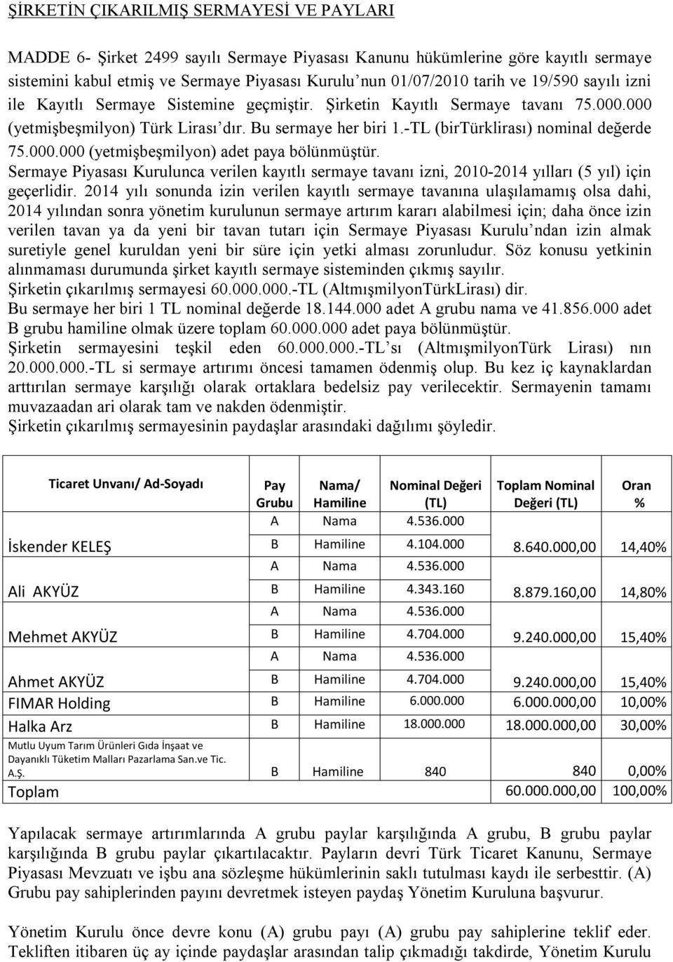 000.000 (yetmişbeşmilyon) adet paya bölünmüştür. Sermaye Piyasası Kurulunca verilen kayıtlı sermaye tavanı izni, 2010-2014 yılları (5 yıl) için geçerlidir.