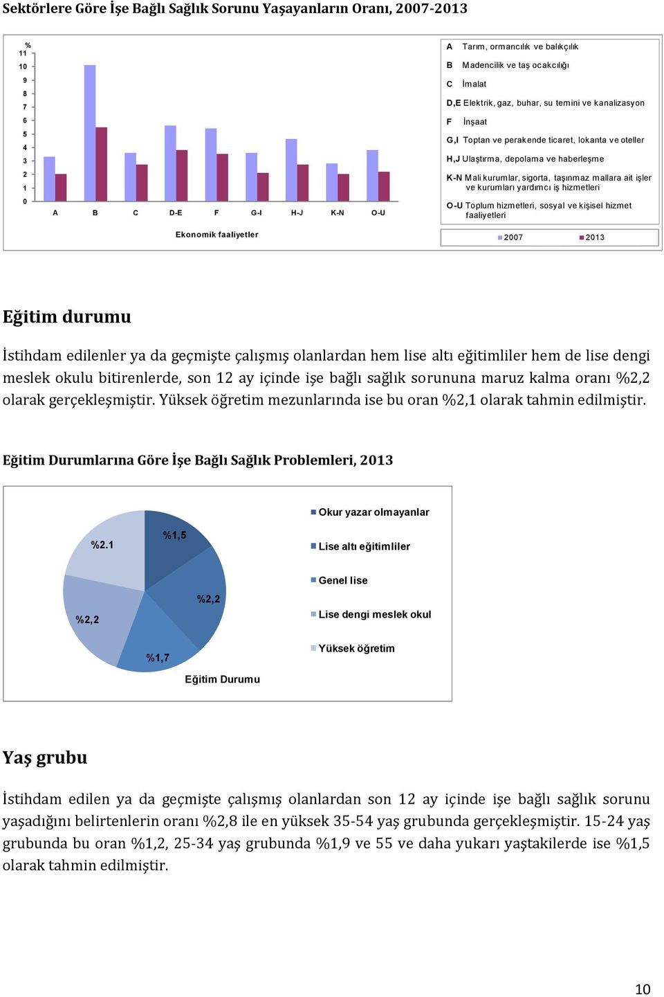 yardımcı iş hizmetleri 0 O-U Toplum hizmetleri, sosyal ve kişisel hizmet A B C D-E F G-I H-J K-N O-U faaliyetleri Ekonomik faaliyetler 2007 2013 Eğitim durumu İstihdam edilenler ya da geçmişte