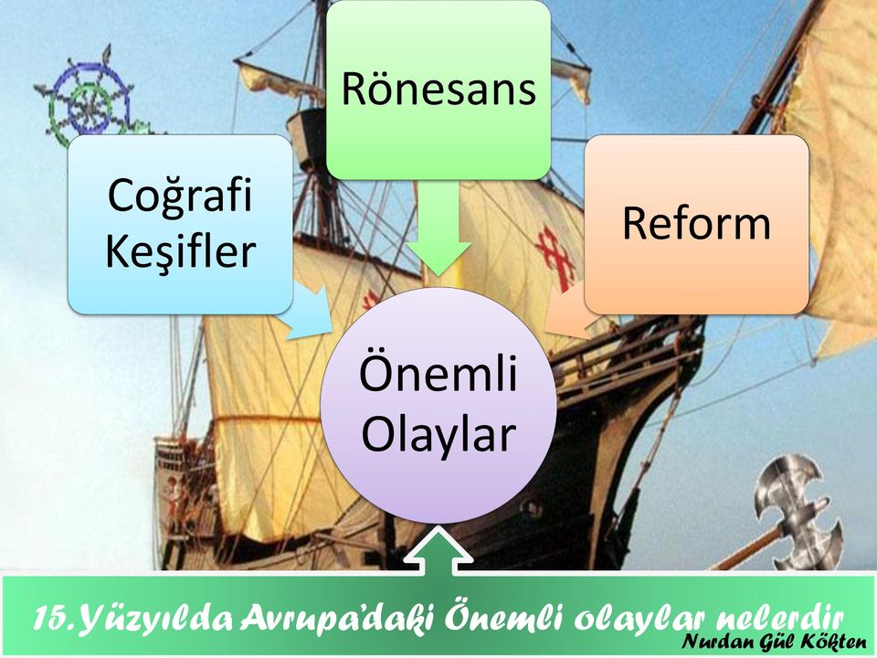 Olaylar 15.