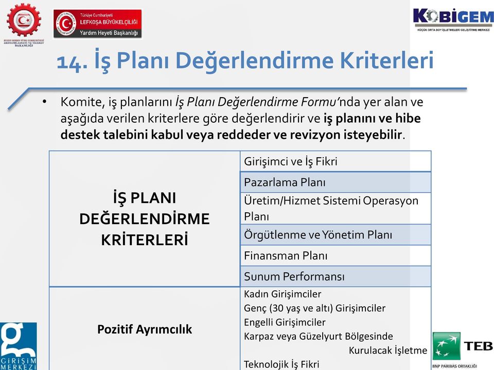 Girişimci ve İş Fikri İŞ PLANI DEĞERLENDİRME KRİTERLERİ Pozitif Ayrımcılık Pazarlama Planı Üretim/Hizmet Sistemi Operasyon Planı Örgütlenme ve