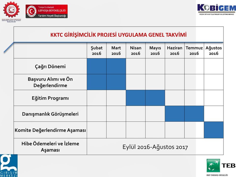 Alımı ve Ön Değerlendirme Eğitim Programı Danışmanlık Görüşmeleri Komite