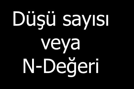 sayısını belirle Düşü sayısı veya