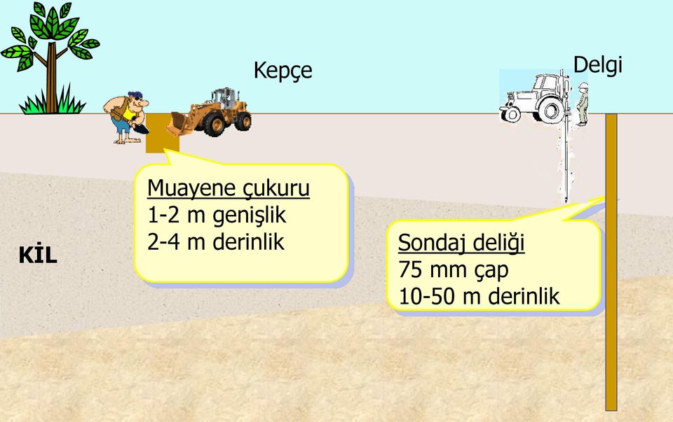 m derinlik Sondaj deliği