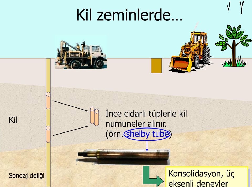 (örn. shelby tube) Sondaj deliği