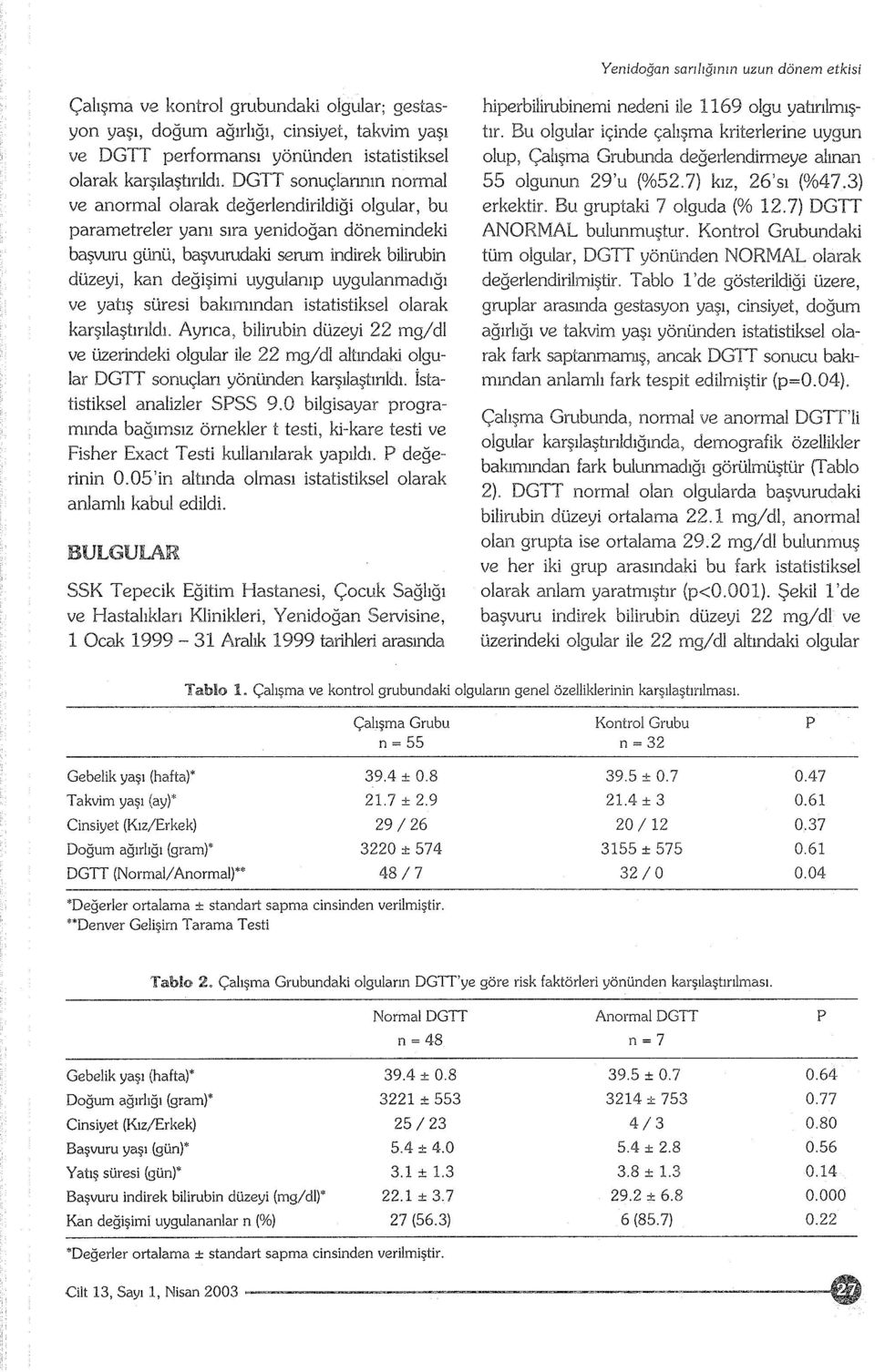 uygulanmadığı ve yatış süresi bakımından istatistiksel olarak karşılaştırıldı.