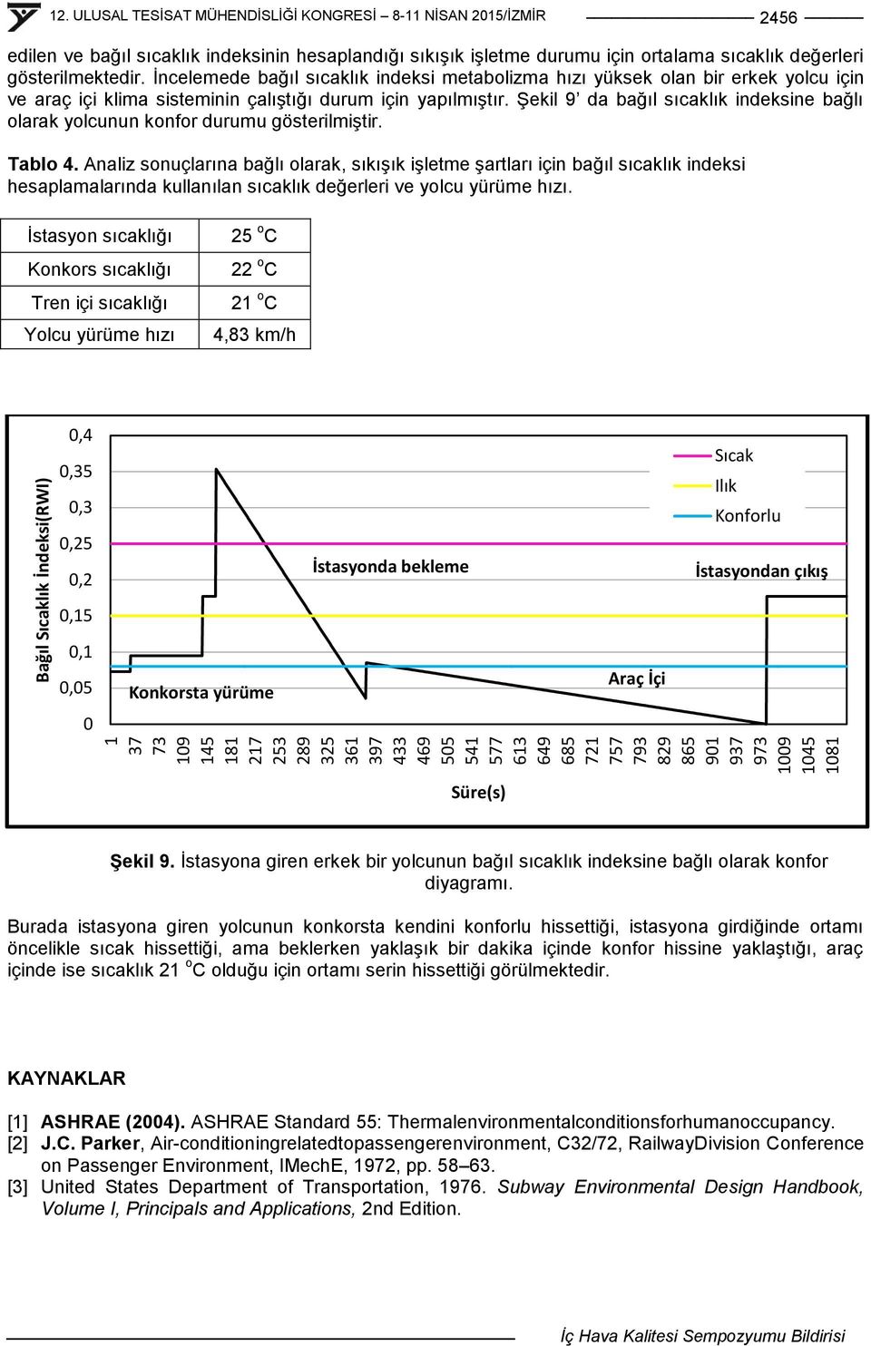 Ġncelemede bağıl sıcaklık indeksi metabolizma hızı yüksek olan bir erkek yolcu için ve araç içi klima sisteminin çalıģtığı durum için yapılmıģtır.