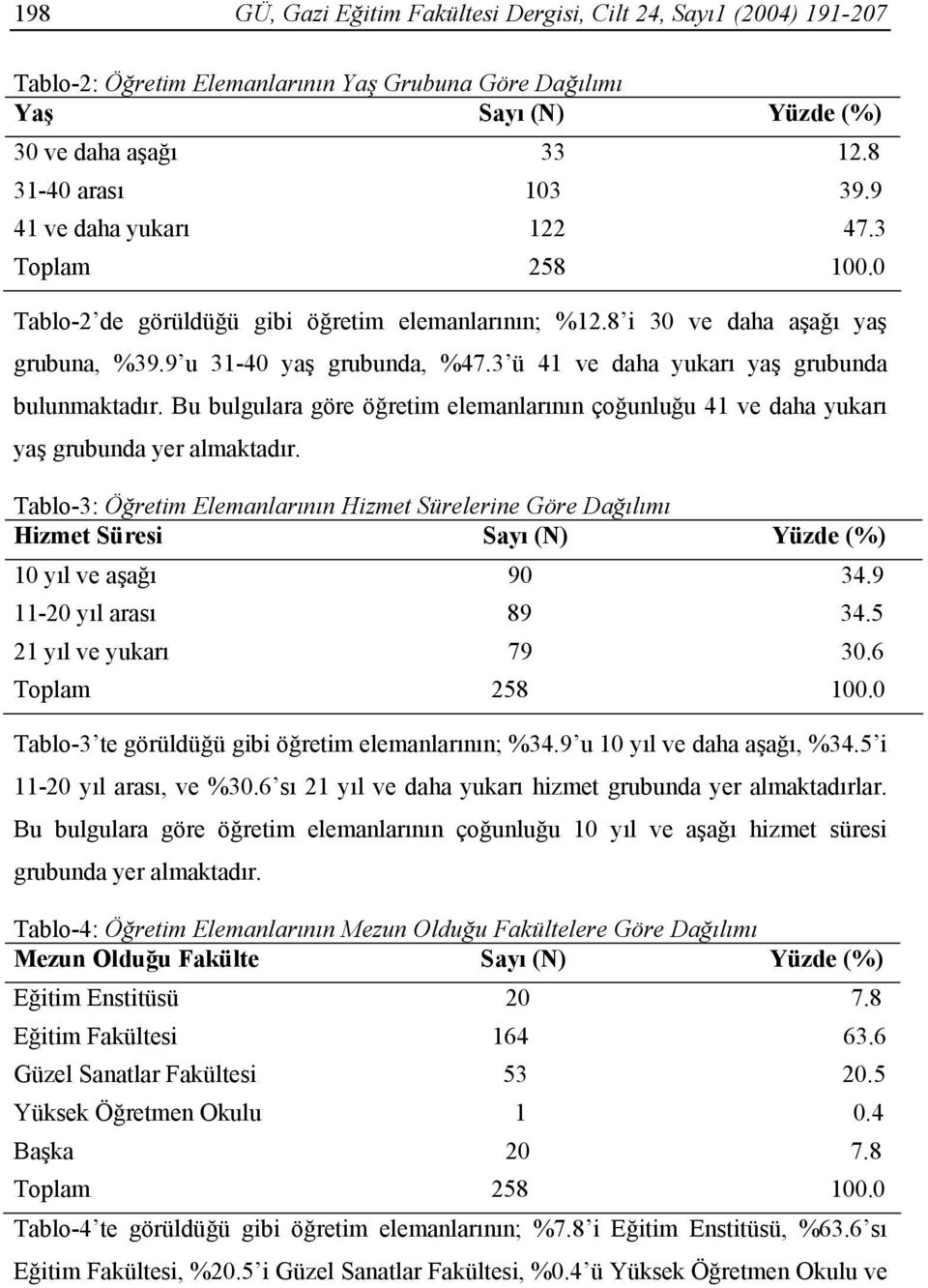 3 ü 41 ve daha yukarı yaş grubunda bulunmaktadır. Bu bulgulara göre öğretim elemanlarının çoğunluğu 41 ve daha yukarı yaş grubunda yer almaktadır.