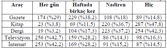 Seliha Seçil BAYRAM olduğunu bilmedikleri ortaya çıkmaktadır.