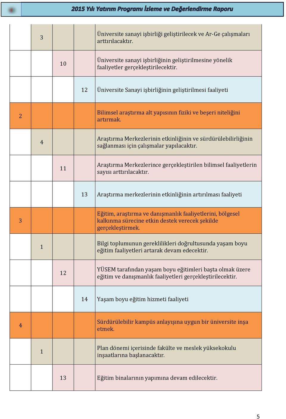 Araştırma Merkezlerinin etkinliğinin ve sürdürülebilirliğinin sağlanması için çalışmalar yapılacaktır. Araştırma Merkezlerince gerçekleştirilen bilimsel faaliyetlerin sayısı arttırılacaktır.