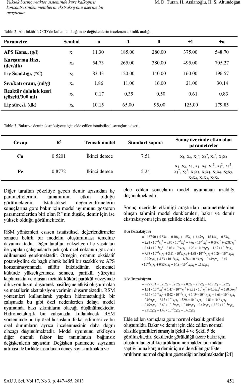 00 196.57 Sıvı/katı oranı, (ml/g) x 4 1.86 11.00 16.00 21.00 30.14 Reaktör doluluk kesri (çözelti/300 ml) x 5 0.17 0.39 0.50 0.61 0.83 Liç süresi, (dk) x 6 10.15 65.00 95.00 125.00 179.85 Tablo 3.