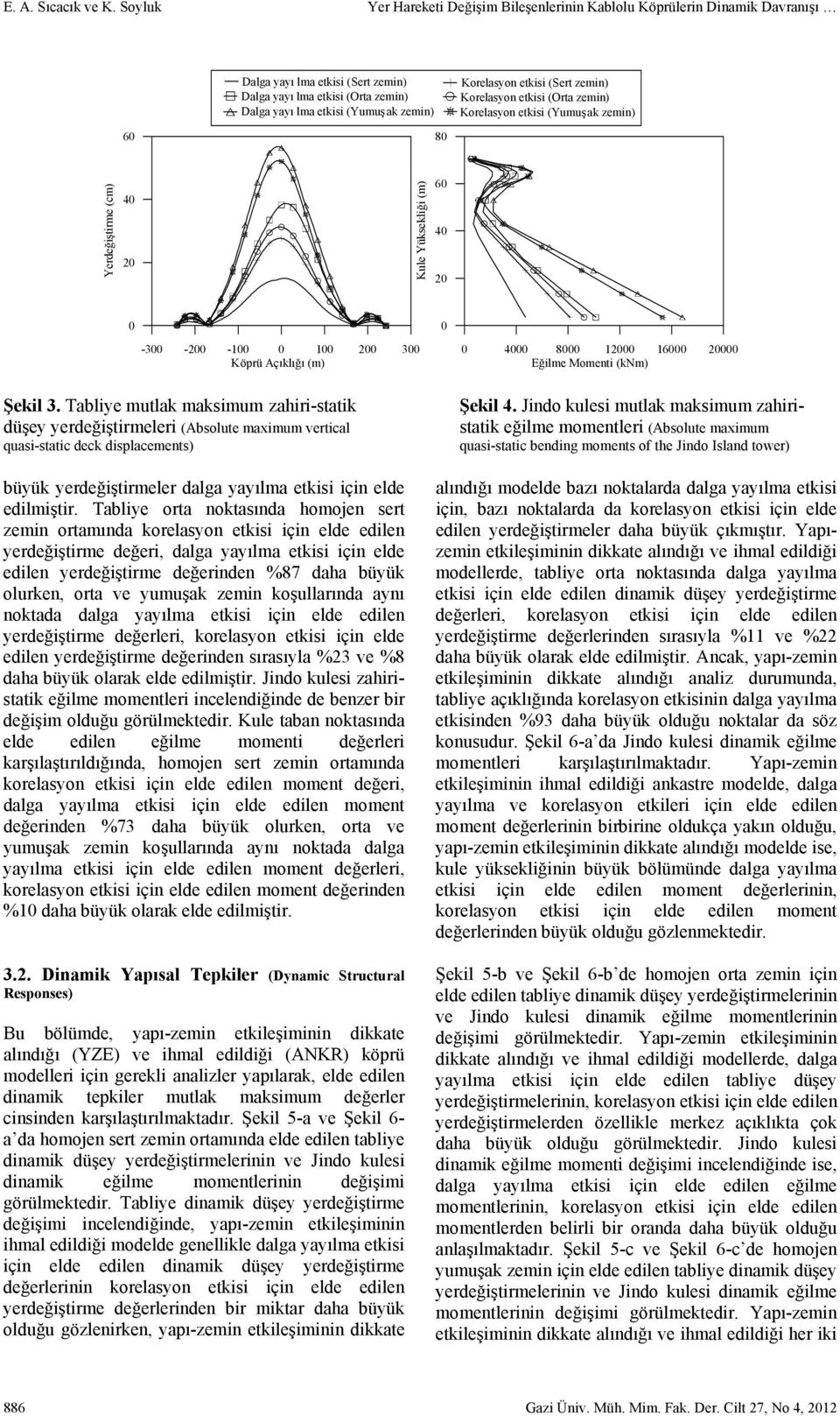 Korelasyon etkisi (Sert zemin) Korelasyon etkisi (Orta zemin) Korelasyon etkisi (Yumuşak zemin) Yerdeğiştirme (cm) 4 2 6 4 2-3 -2-1 1 2 3 Köprü Açıklığı (m) 4 8 12 16 2 Eğilme Momenti (knm) Şekil 3.