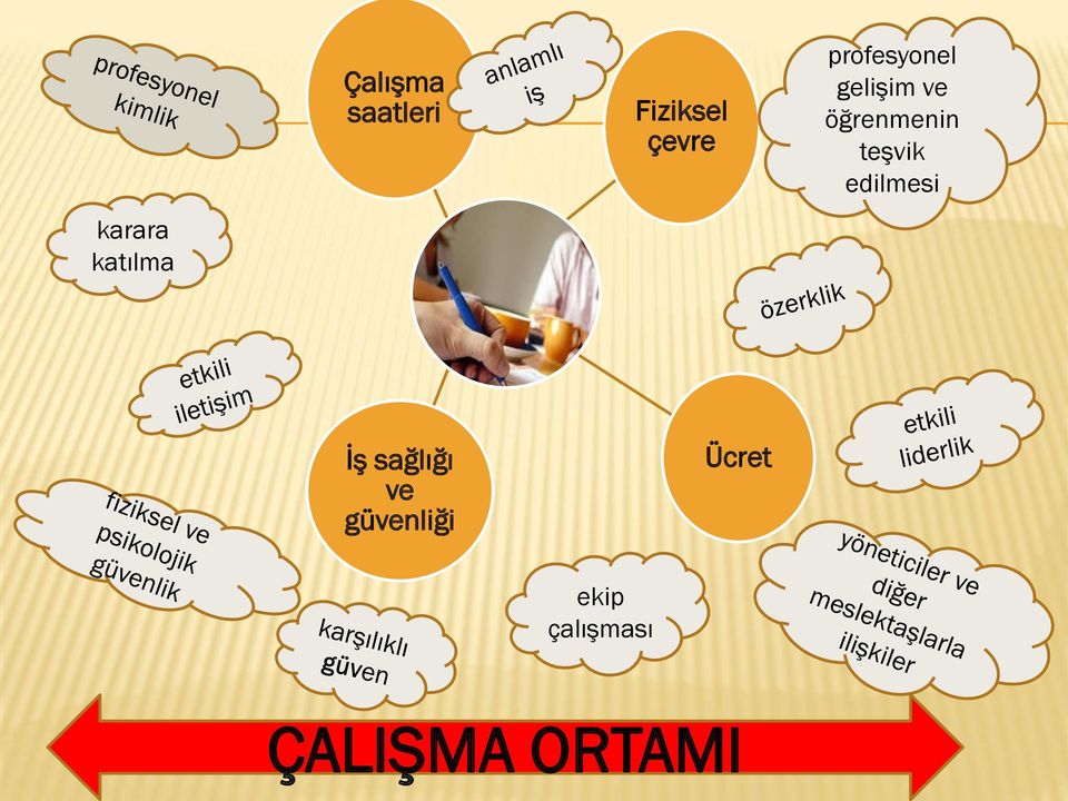 öğrenmenin teşvik edilmesi İş sağlığı