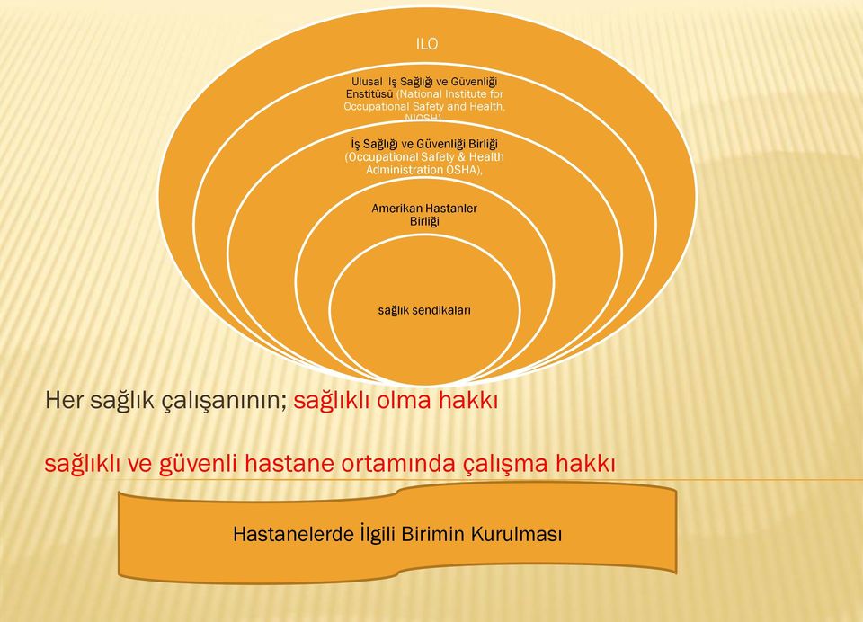 OSHA), Amerikan Hastanler Birliği sağlık sendikaları Her sağlık çalışanının; sağlıklı olma