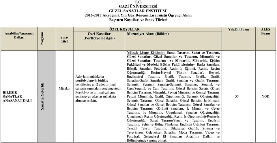 ve orijinal çalışma getirmeyen adaylar mülakata Eğitimini: Sanat Tasarım, Sanat ve Tasarım, Güzel Sanatlar, Güzel Sanatlar ve Tasarım, Mimarlık ve Güzel Sanatlar, Tasarım ve Mimarlık, Mimarlık,