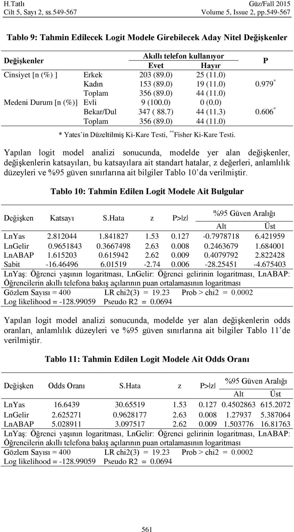 0) Toplam 356 (89.0) 44 (11.0) Meden Durum [n (%)] Evl 9 (100.0) 0 (0.0) Bekar/Dul 347 ( 88.7) 44 (11.3) Toplam 356 (89.0) 44 (11.0) * Yates n Düzeltlmş K-Kare Test, ** Fsher K-Kare Test. P 0.979 * 0.