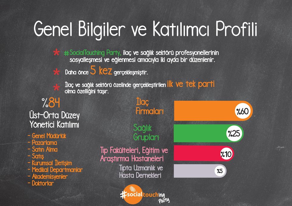 İlaç ve sağlık sektörü özelinde gerçekleştirilen olma özelliğini taşır.