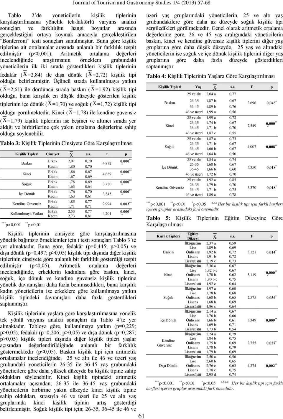 Aritmetik ortalama değerleri incelendiğinde araştırmanın örneklem grubundaki yöneticilerin ilk iki sırada gösterdikleri kişilik tiplerinin fedakâr ( =2,84) ile dışa dönük ( =2,72) kişilik tipi olduğu