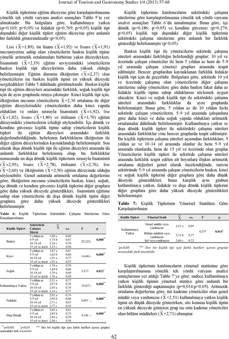 Lise ( =1,89), ön lisans ( =1,92) ve lisans ( =1,91) mezuniyetine sahip olan yöneticilerin baskın kişilik tipine yönelik aritmetik ortalamaları birbirine yakın düzeydeyken, lisansüstü ( =2,19) eğitim