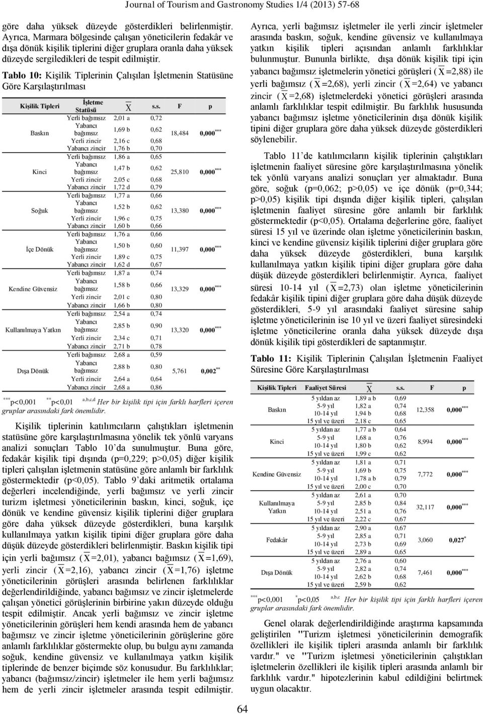 Tablo 10: Kişilik Tiplerinin Çalışılan İşletmenin Statüsü