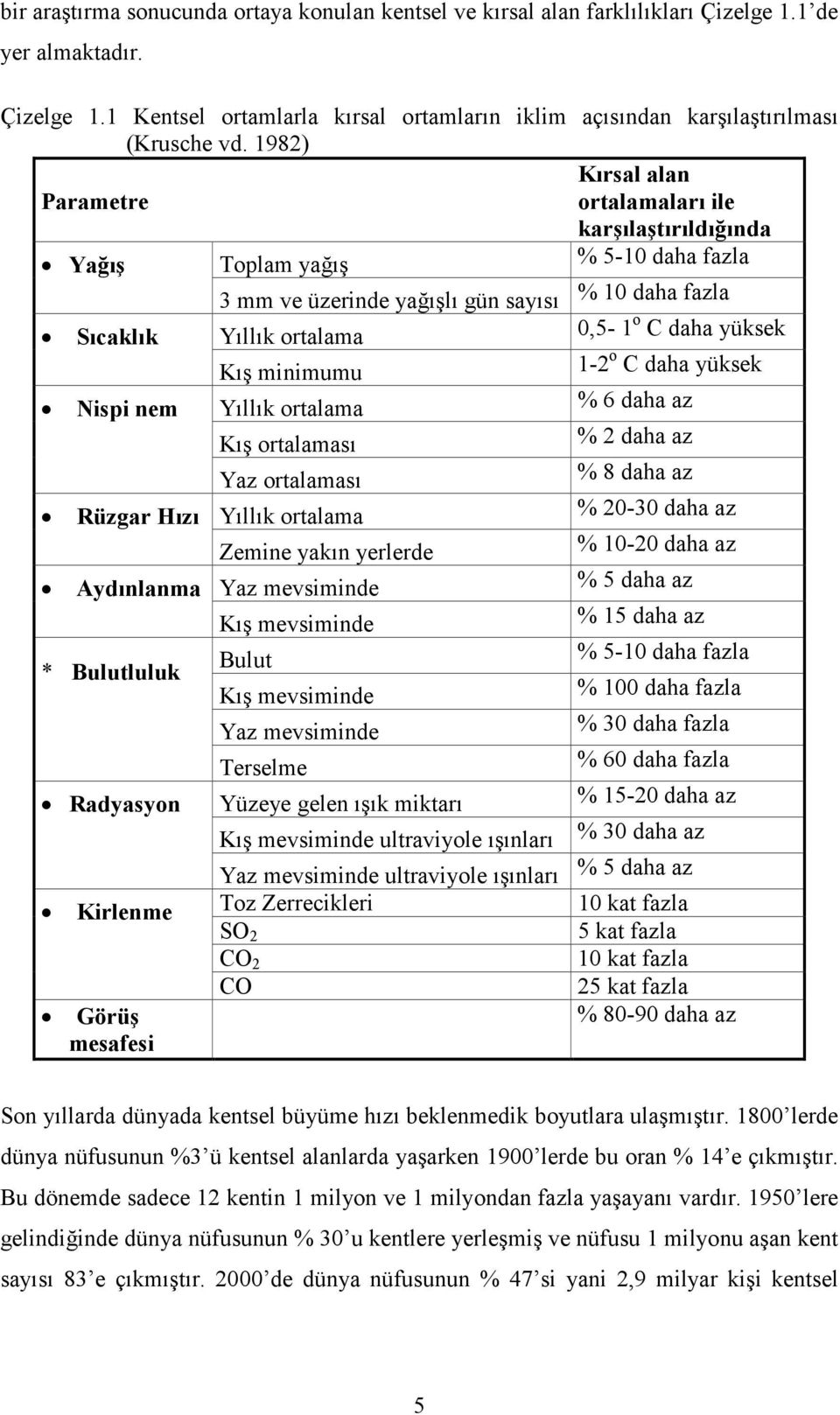 yüksek Kış minimumu 1-2 o C daha yüksek Nispi nem Yıllık ortalama % 6 daha az Kış ortalaması % 2 daha az Yaz ortalaması % 8 daha az Rüzgar Hızı Yıllık ortalama % 20-30 daha az Zemine yakın yerlerde %