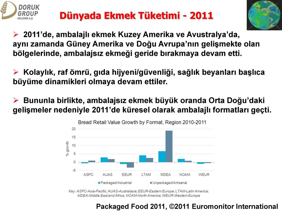 Kolaylık, raf ömrü, gıda hijyeni/güvenliği, sağlık beyanları başlıca büyüme dinamikleri olmaya devam ettiler.