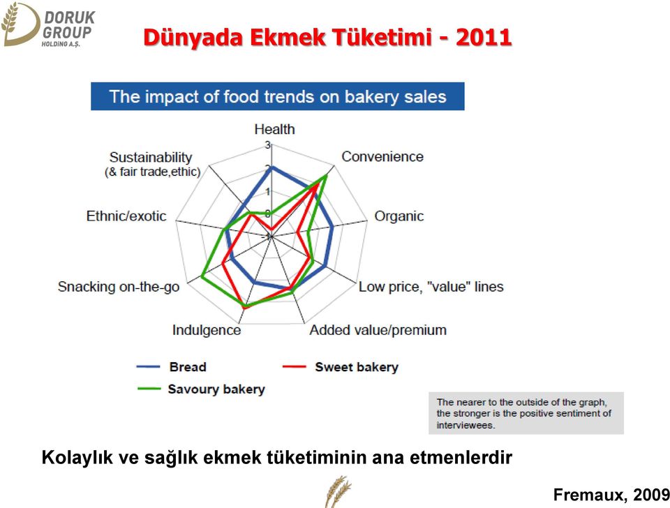 sağlık ekmek