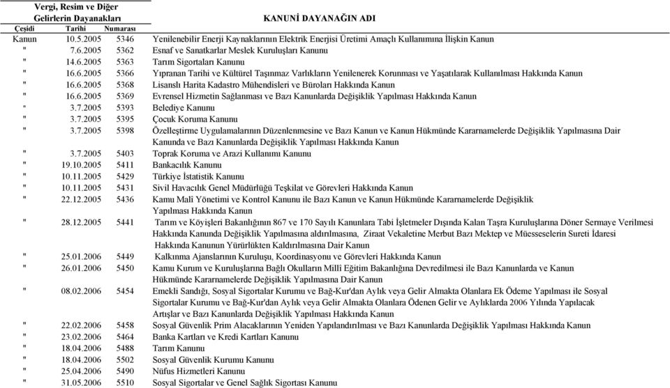 6.2005 5369 Evrensel Hizmetin Sağlanması ve Bazı Kanunlarda Değişiklik Yapılması Hakkında Kanun " 3.7.